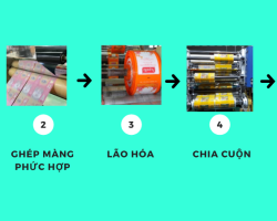 Bao pp dệt đóng phân gà